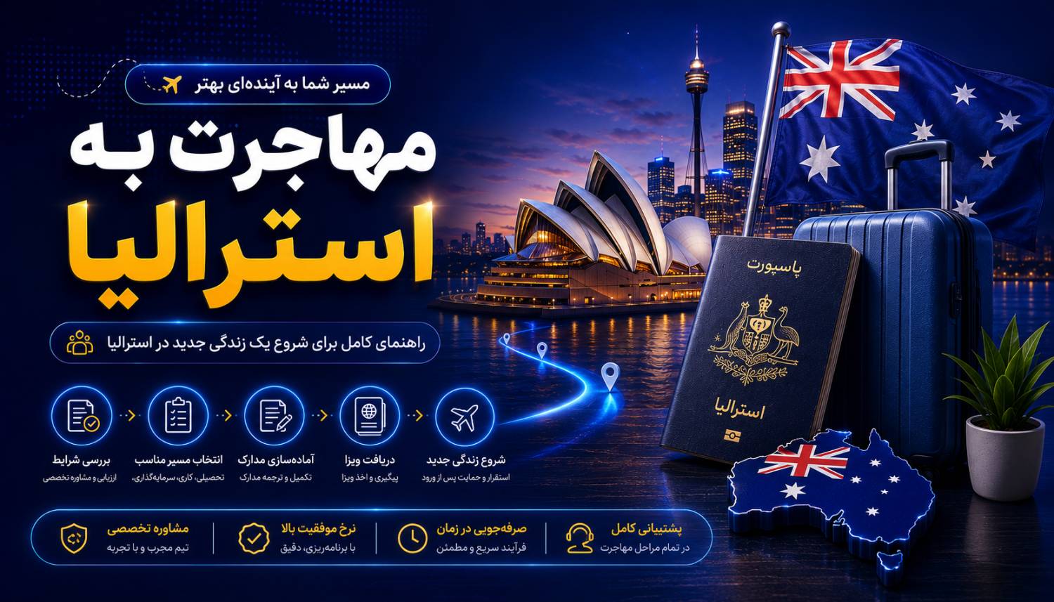 مهاجرت به استرالیا